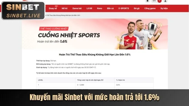Cập nhật khuyến mãi mới nhất từ 1bwm